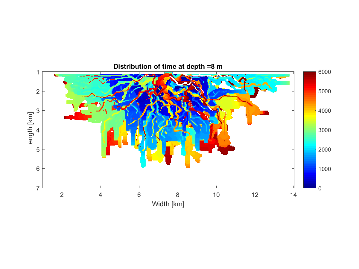 High Variability, Low Sedimentation delta model